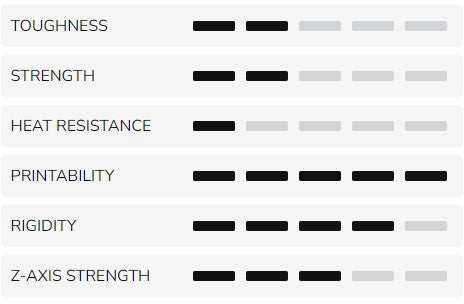 Kexcelled K5 Carbon Fiber PLA Filament - Enhanced Strength and Rigidity for 3D Printing
